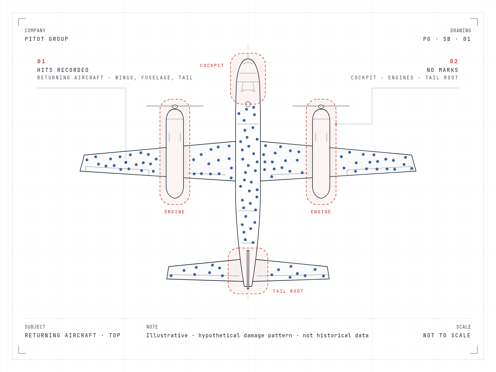 Top-down drawing of a generic aircraft. Marks cover the wings, fuselage and tail; the engines, cockpit and tail root are outlined in red with no marks.