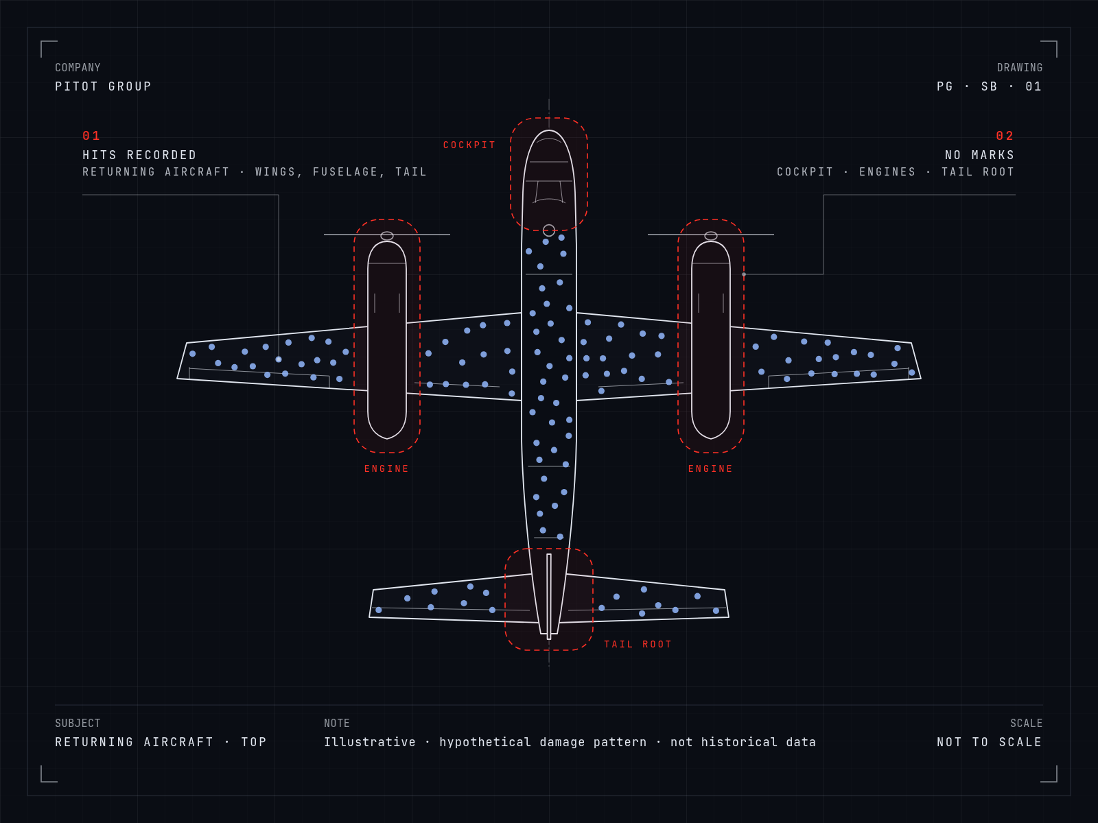 Top-down drawing of a generic aircraft. Marks cover the wings, fuselage and tail; the engines, cockpit and tail root are outlined in red with no marks.